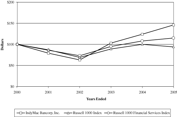 (PERFORMANCE GRAPH)